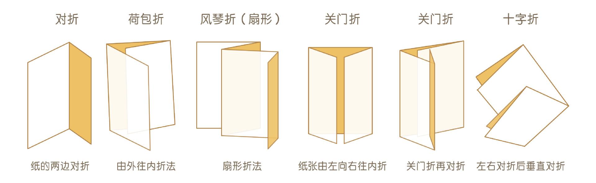 折頁(yè)的折疊方式有哪些呢？